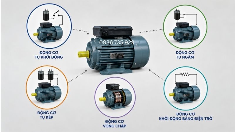 Phân loại động cơ 1 pha theo phương pháp khởi động