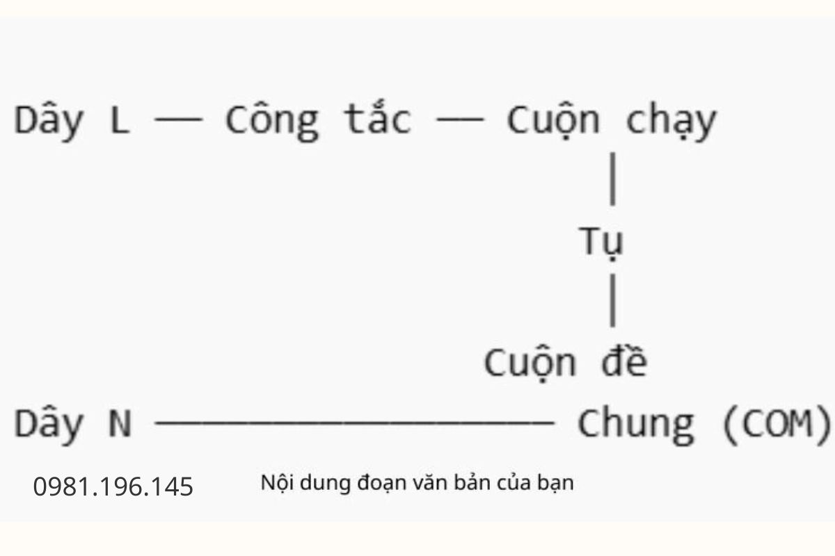 Máy bơm có nhiều mức công suất, lưu lượng và cột áp